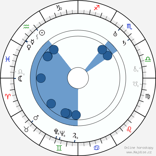 král Boris III. wikipedie, horoscope, astrology, instagram