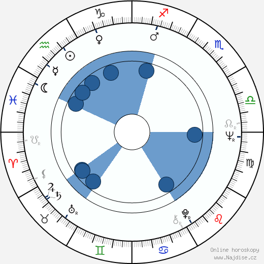 Boris Ivchenko wikipedie, horoscope, astrology, instagram