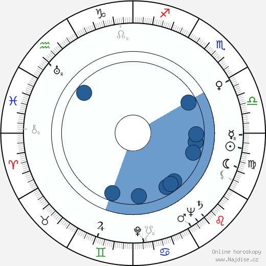 Boris Kabur wikipedie, horoscope, astrology, instagram