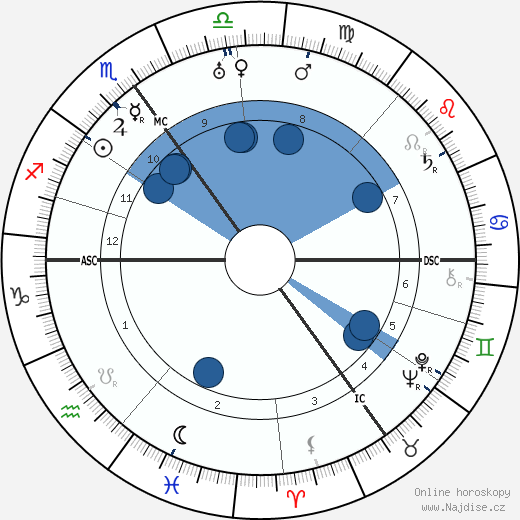 Boris Karloff wikipedie, horoscope, astrology, instagram
