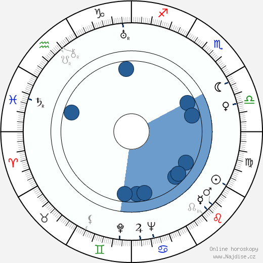 Boris Kaufman wikipedie, horoscope, astrology, instagram