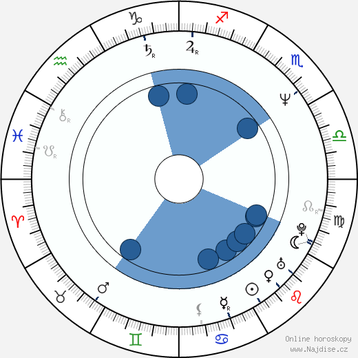Boris Lee Krutonog wikipedie, horoscope, astrology, instagram