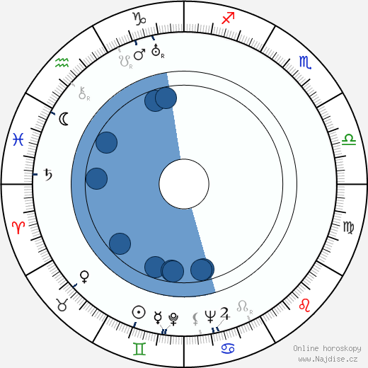 Boris Levitsky wikipedie, horoscope, astrology, instagram