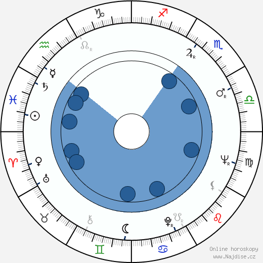 Boris Markarov wikipedie, horoscope, astrology, instagram