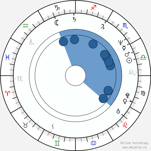 Boris Němcov wikipedie, horoscope, astrology, instagram