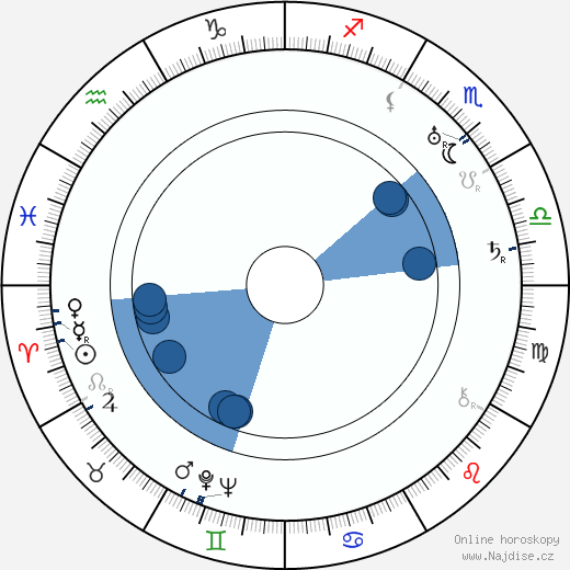 Boris Sirpo wikipedie, horoscope, astrology, instagram