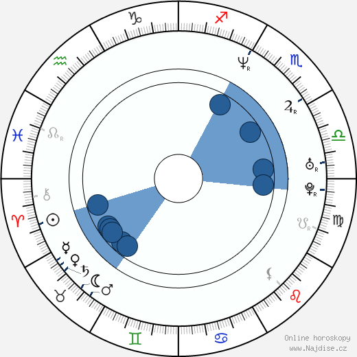 Boris Šťastný wikipedie, horoscope, astrology, instagram