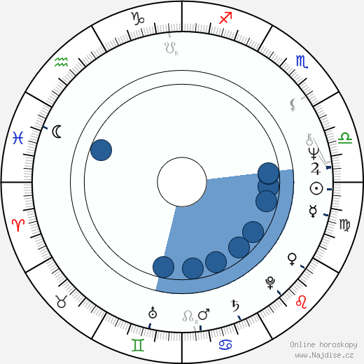 Boris Szulzinger wikipedie, horoscope, astrology, instagram