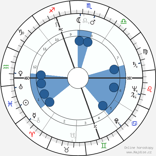 Boris Vian wikipedie, horoscope, astrology, instagram