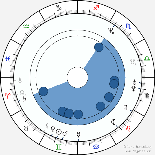 Boris Zachar wikipedie, horoscope, astrology, instagram