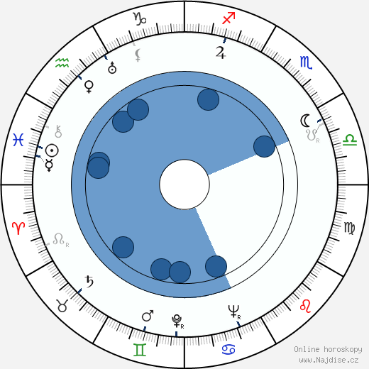 Bořivoj Zeman wikipedie, horoscope, astrology, instagram