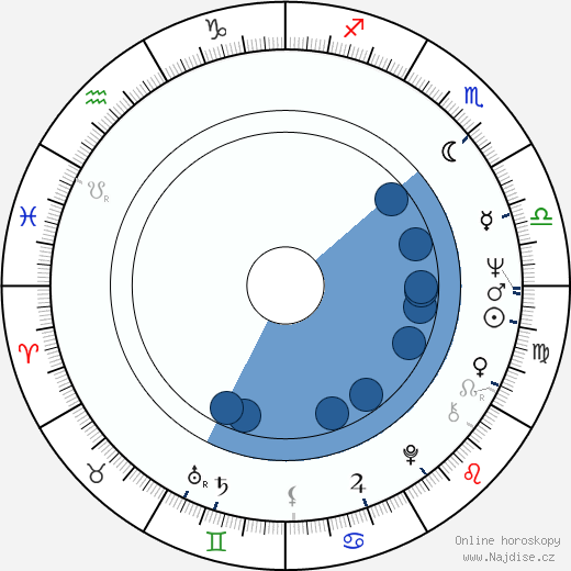 Boro Pejchinov wikipedie, horoscope, astrology, instagram