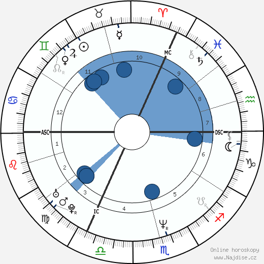 Bouli Lanners wikipedie, horoscope, astrology, instagram