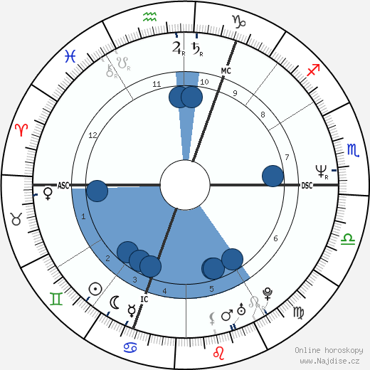 Boy George wikipedie, horoscope, astrology, instagram
