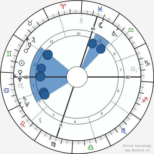Boyce Dawkins McDaniel wikipedie, horoscope, astrology, instagram