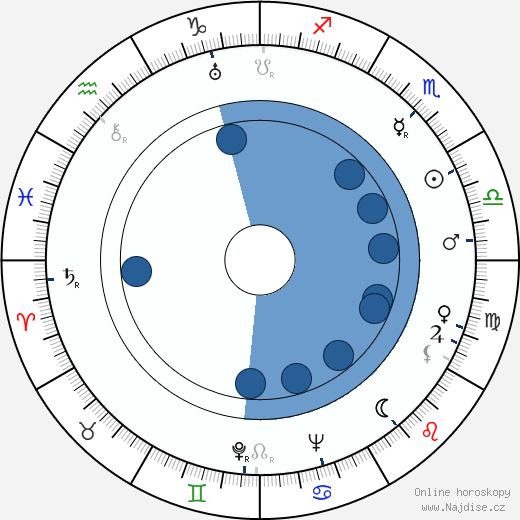 Boyd Bachmann wikipedie, horoscope, astrology, instagram
