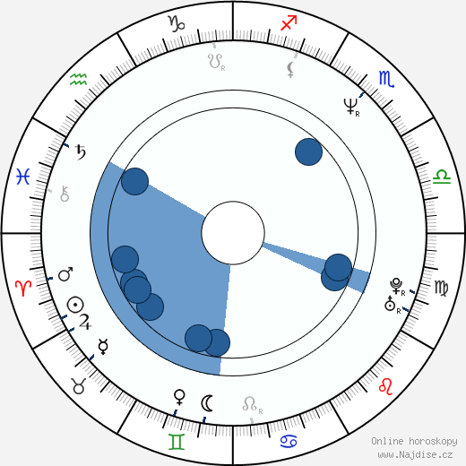Boyd Banks wikipedie, horoscope, astrology, instagram