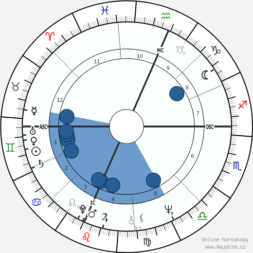 Boz Scaggs wikipedie, horoscope, astrology, instagram