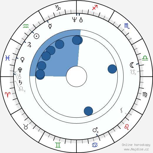 Božena Němcová wikipedie, horoscope, astrology, instagram