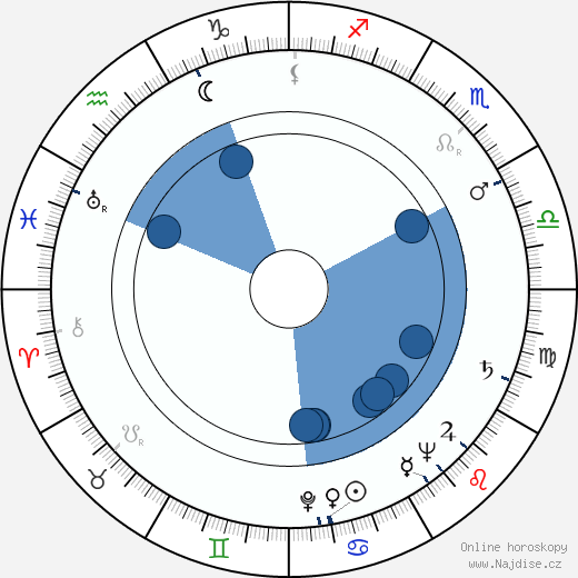 Božena Slabejová wikipedie, horoscope, astrology, instagram