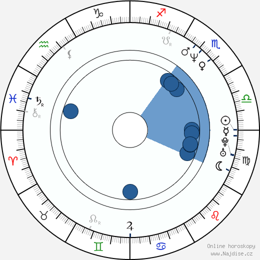 Brad Armstrong wikipedie, horoscope, astrology, instagram