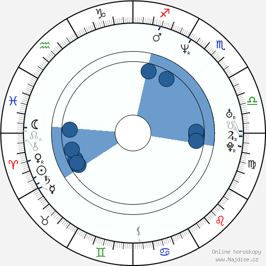 Brad Ausmus wikipedie, horoscope, astrology, instagram