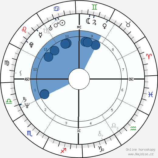 Brad Bealmear wikipedie, horoscope, astrology, instagram