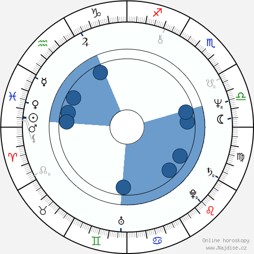 Brad Blaisdell wikipedie, horoscope, astrology, instagram