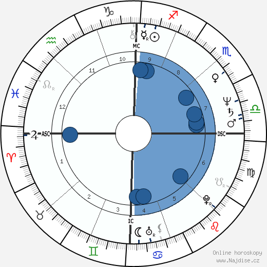 Brad Blakeley wikipedie, horoscope, astrology, instagram