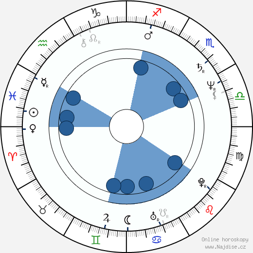 Brad Bleidt wikipedie, horoscope, astrology, instagram
