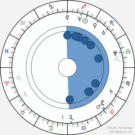 Brad Delson wikipedie, horoscope, astrology, instagram