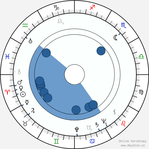 Brad Dexter wikipedie, horoscope, astrology, instagram