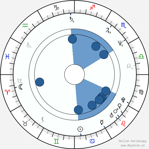Brad Fraser wikipedie, horoscope, astrology, instagram