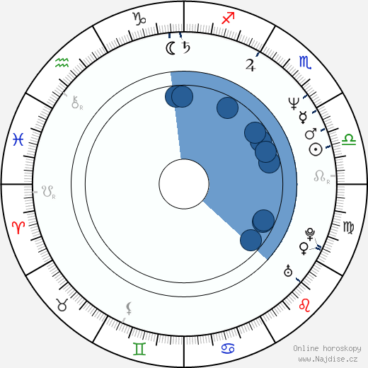 Brad Greenquist wikipedie, horoscope, astrology, instagram