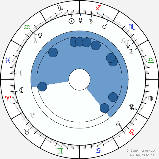 Brad Grey wikipedie, horoscope, astrology, instagram