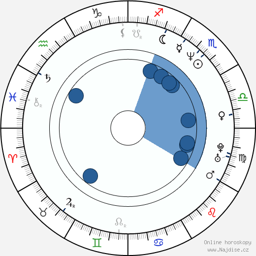 Brad Grunberg wikipedie, horoscope, astrology, instagram