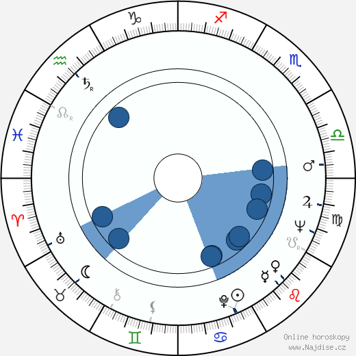 Brad Harris wikipedie, horoscope, astrology, instagram