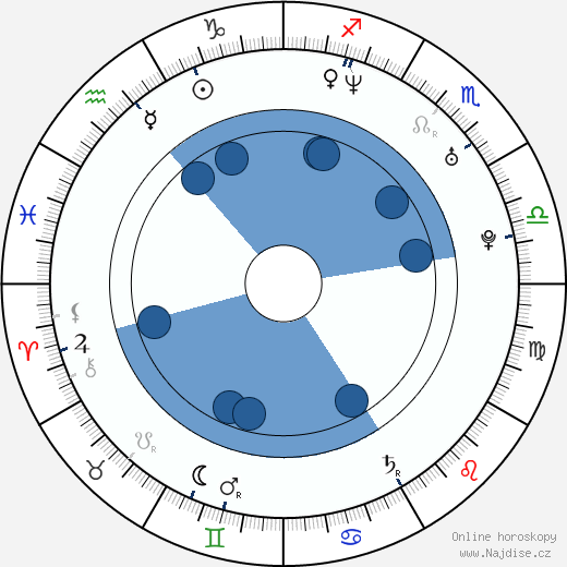 Brad Hawkins wikipedie, horoscope, astrology, instagram