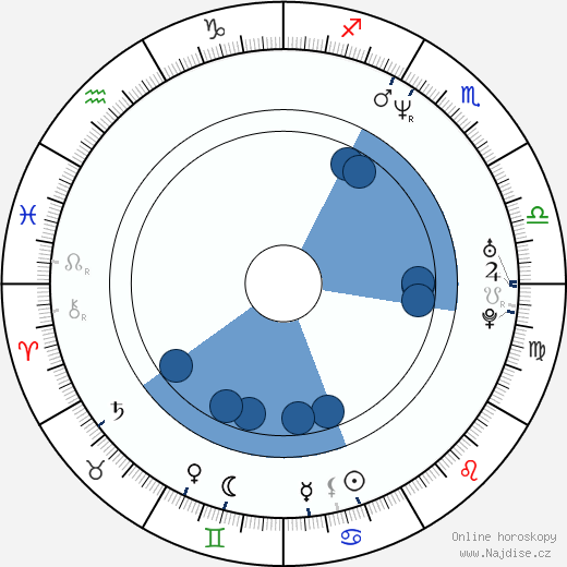 Brad Jacques wikipedie, horoscope, astrology, instagram