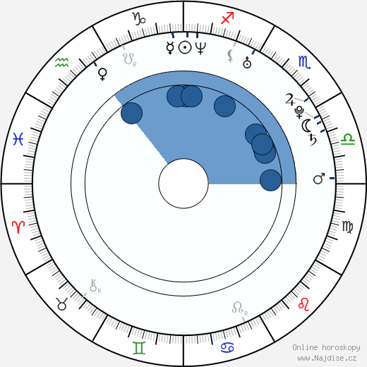 Brad Jones wikipedie, horoscope, astrology, instagram