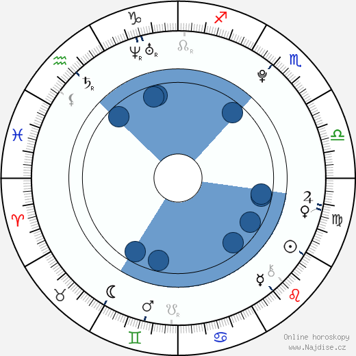 Brad Kavanagh wikipedie, horoscope, astrology, instagram