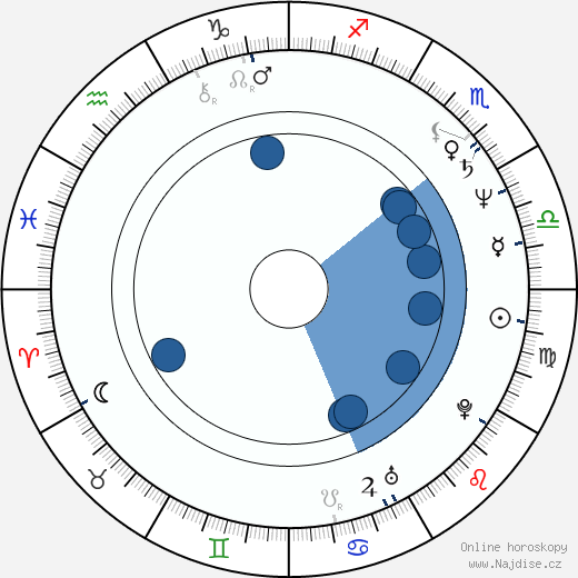 Brad Leland wikipedie, horoscope, astrology, instagram
