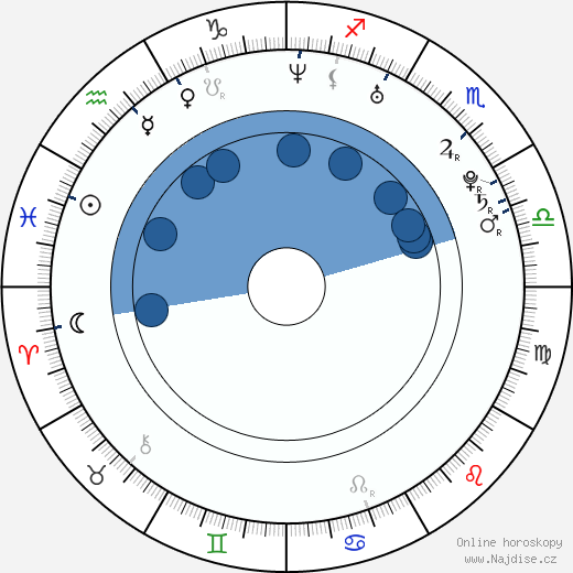 Brad Leo Lyon wikipedie, horoscope, astrology, instagram