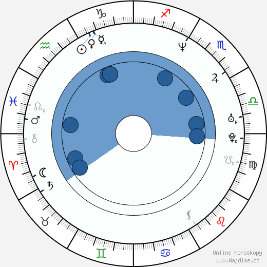 Brad Martin wikipedie, horoscope, astrology, instagram