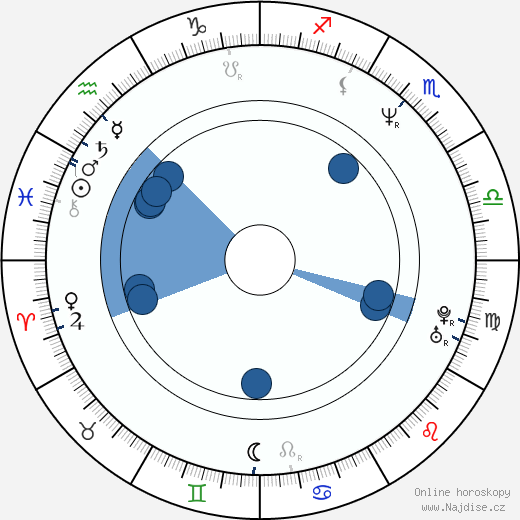 Brad McGann wikipedie, horoscope, astrology, instagram