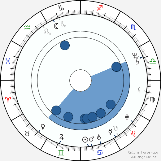 Brad Mirman wikipedie, horoscope, astrology, instagram