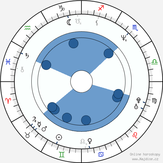 Brad Morris wikipedie, horoscope, astrology, instagram