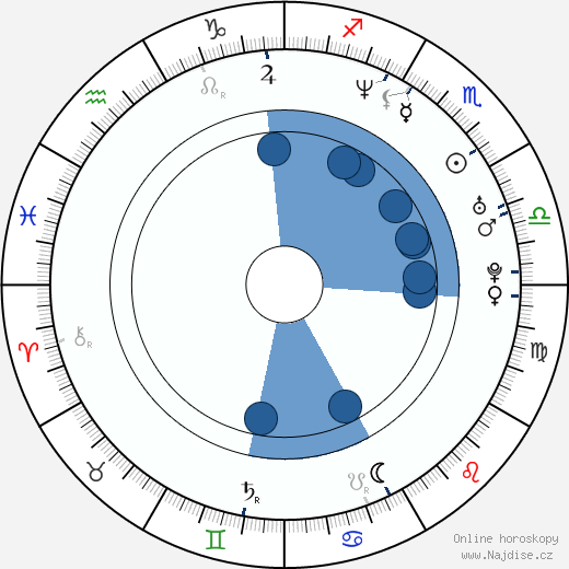 Brad Paisley wikipedie, horoscope, astrology, instagram