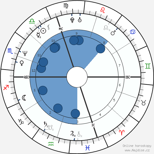Brad Pickett wikipedie, horoscope, astrology, instagram