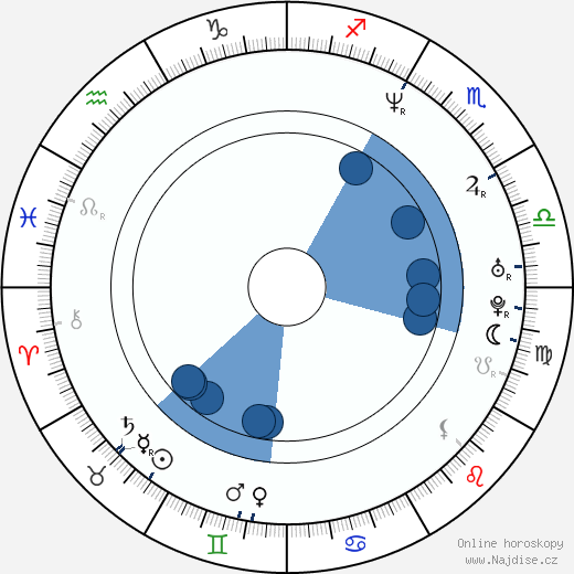 Brad Rowe wikipedie, horoscope, astrology, instagram